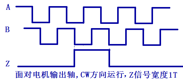三通道單端信號輸出，Z信號寬度